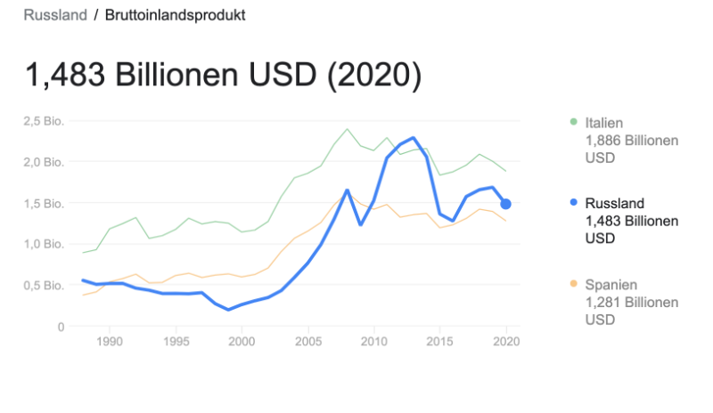 Bildschirmfoto 2022-03-31 um 09.41.07.png