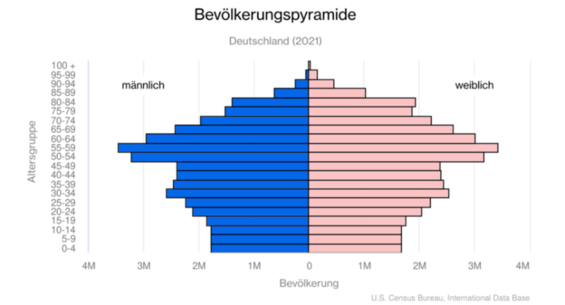 Bildschirmfoto 2022-04-02 um 07.55.43.png