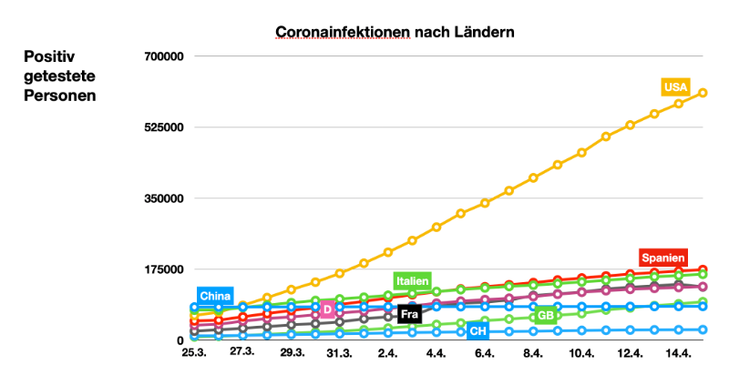 graf15.4.2020.png