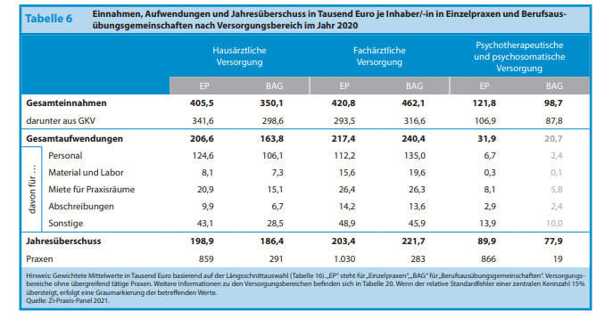 Jahresüberschuss.png