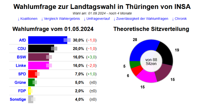 Sitzverteilung.png