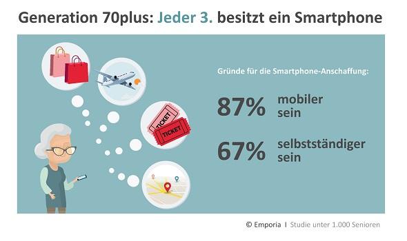 Grafik-Wofuer-Senioren-ihr-Smartphone-nutzen_Emporia.jpg