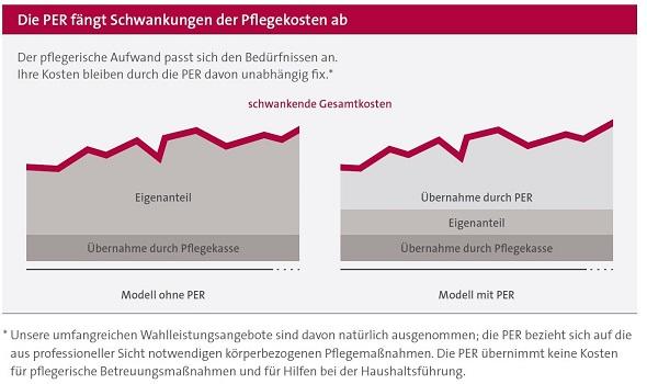 PER Grafik.jpg