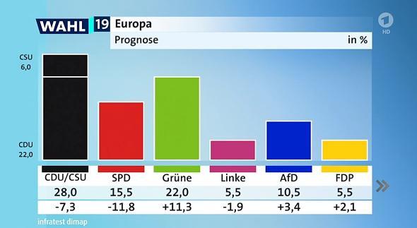 stimmenverteilung.jpg