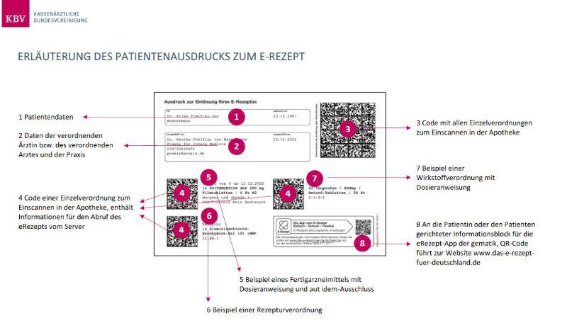 Screenshot 2024-08-06 at 19-28-30 Patientenausdruck eRezept - Patientenausdruck_eRezept_Erl_uterung.pdf.jpg