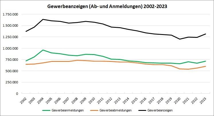 240630 m Dia Gewerbeanzeigen Jahre.jpg