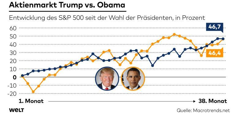 DWO-WI-Finanzmarkt-USA-as-Aktienmarkt-jpg.jpg