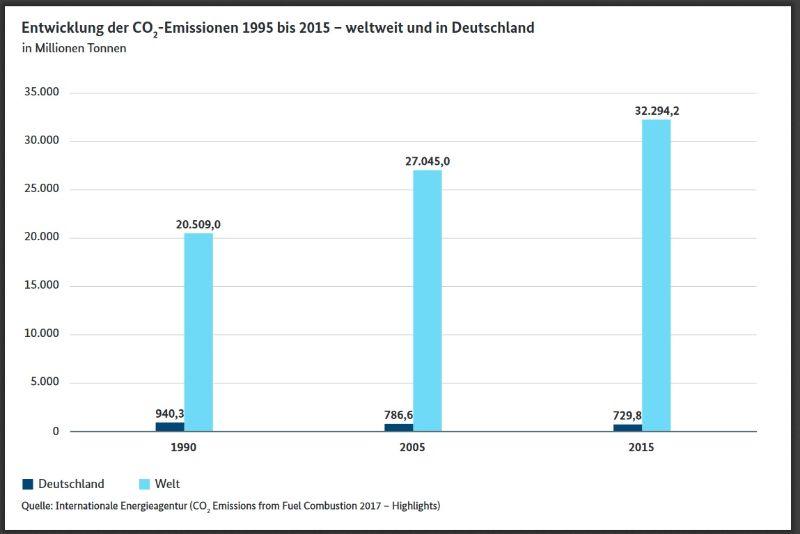 Screenshot_2019-08-20 BMWi Grafik Entwicklung der CO2-Emissionen 1995 bis 2015_16_10 - infografik-klimaschutz-2 pdf(1).jpg