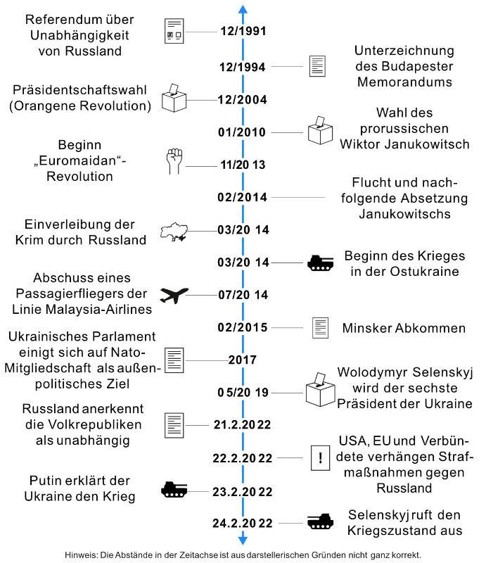 ukraine_zeitleiste_deutschlandradio.jpg