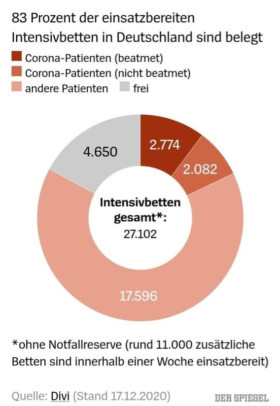 20201218_Intensivbettenbelegung.jpeg