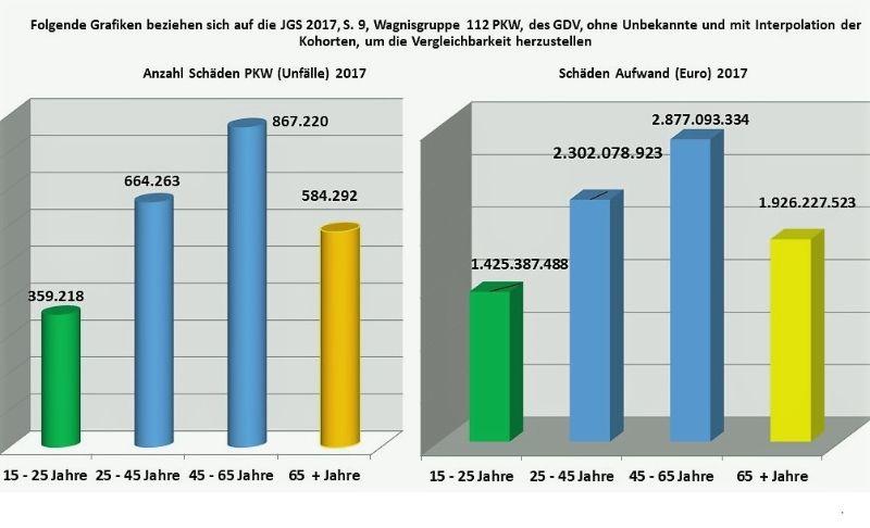 Grafiken  JGS 2017 Anzahl Schäden und Euro Kopie.jpg