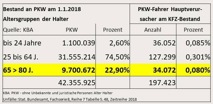 KFZ-Bestand Unfälle 2018.jpg